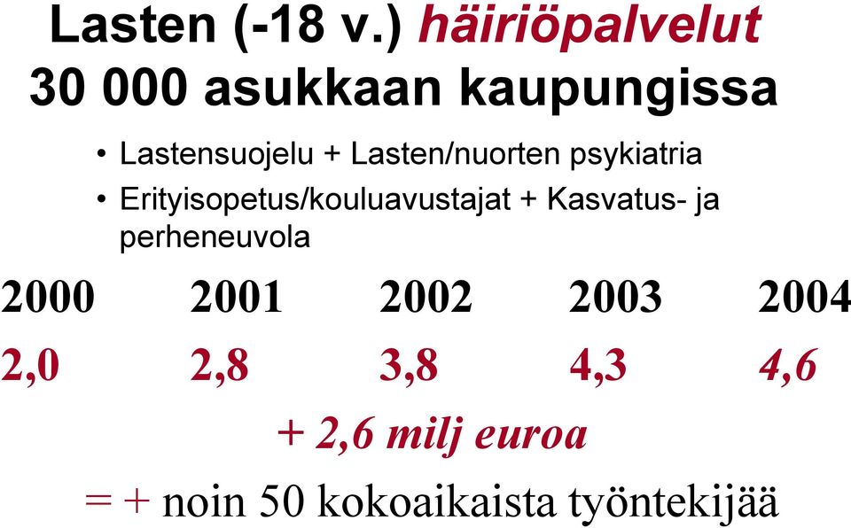 Lasten/nuorten psykiatria Erityisopetus/kouluavustajat +