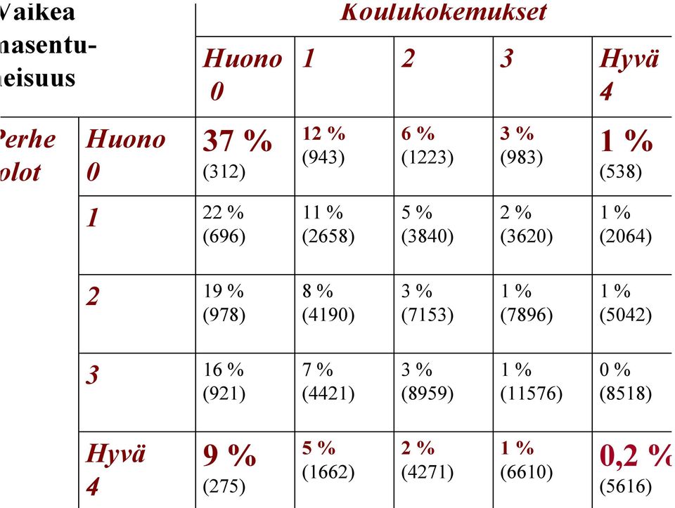 (2064) 2 19 % (978) 8 % (4190) 3 % (7153) 1 % (7896) 1 % (5042) 3 16 % (921) 7 % (4421) 3