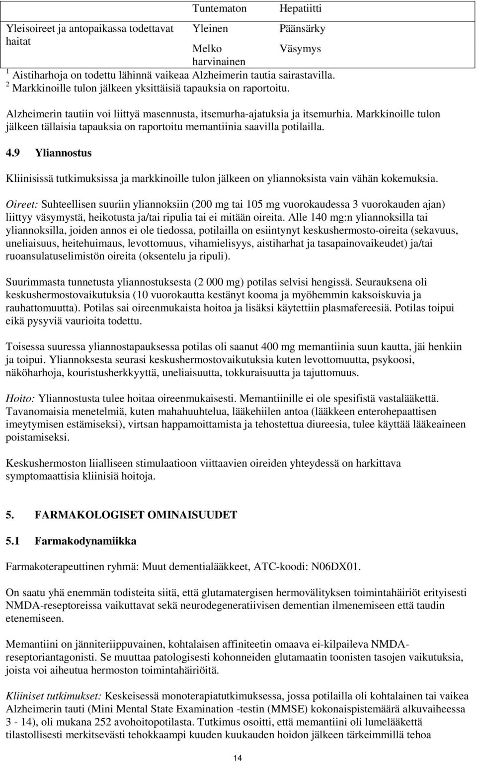 Markkinoille tulon jälkeen tällaisia tapauksia on raportoitu memantiinia saavilla potilailla. 4.