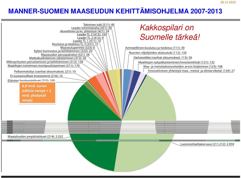 Kakkospilari on Suomelle tärkeä! 30.11.