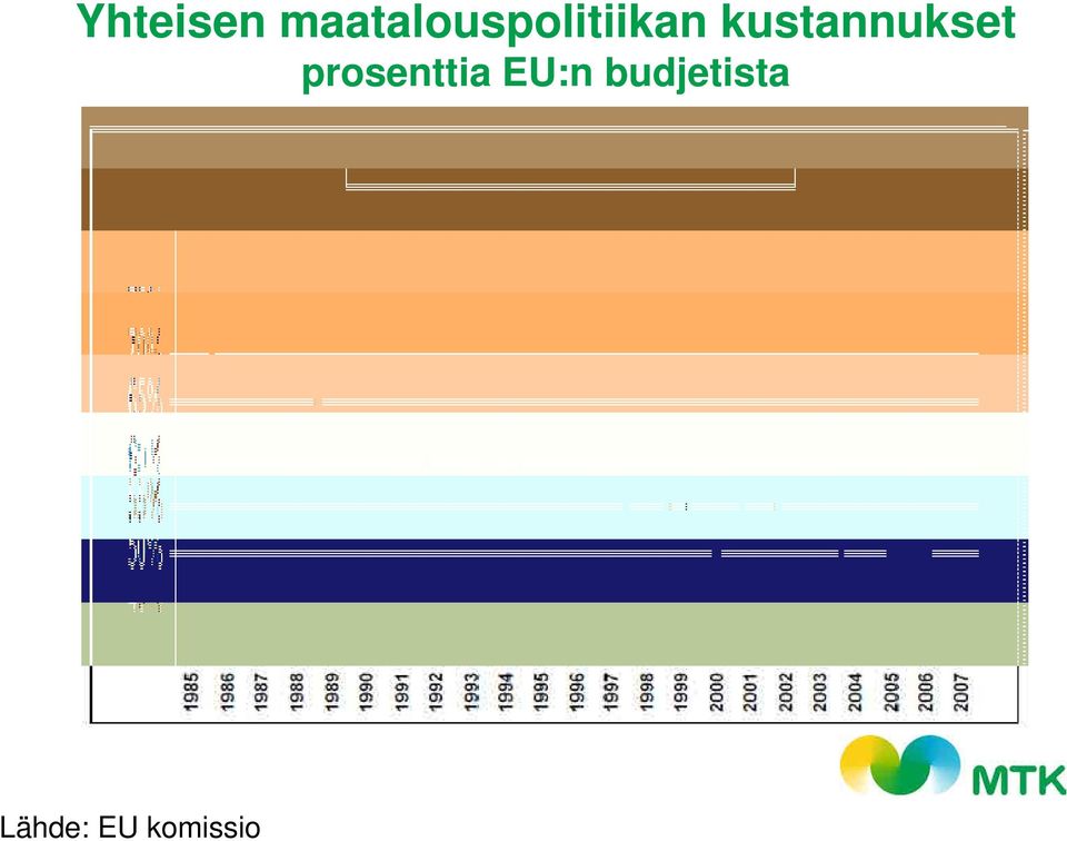 kustannukset