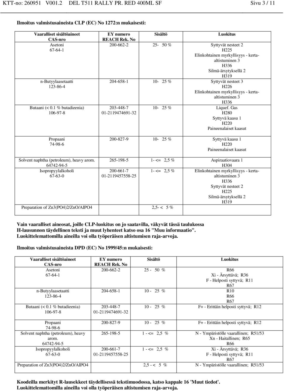 myrkyllisyys - kertaaltistuminen 3 H336 203-448-7 10-25 % Liquef.