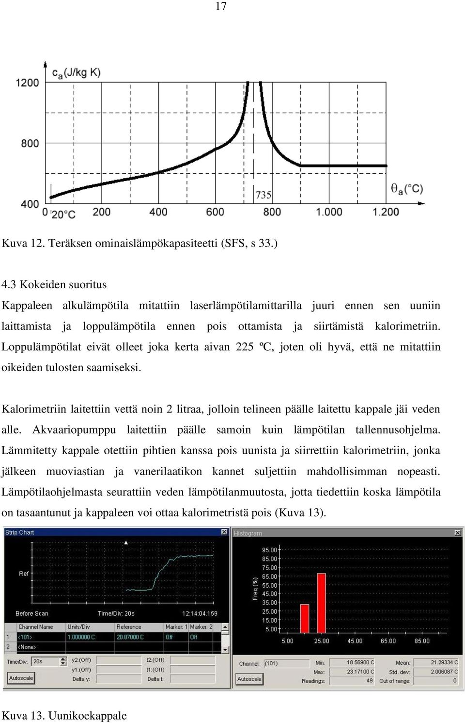 Loppulämpötilat eivät olleet joka kerta aivan 225 ºC, joten oli hyvä, että ne mitattiin oikeiden tulosten saamiseksi.