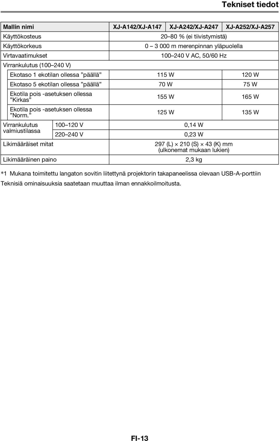 Ekotila pois -asetuksen ollessa Norm.