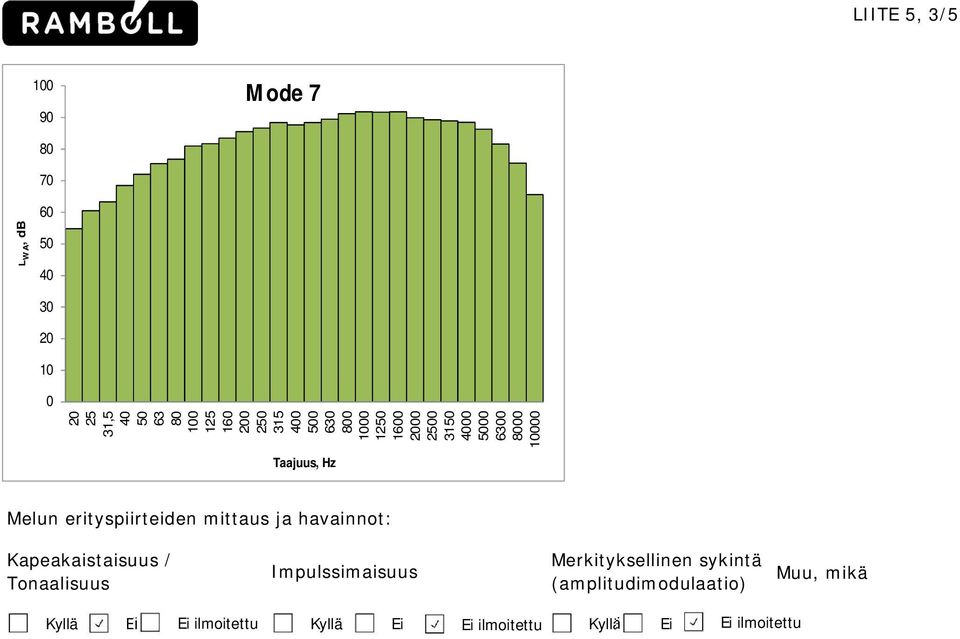 erityspiirteiden mittaus ja havainnot: Kapeakaistaisuus / Tonaalisuus Impulssimaisuus Merkityksellinen