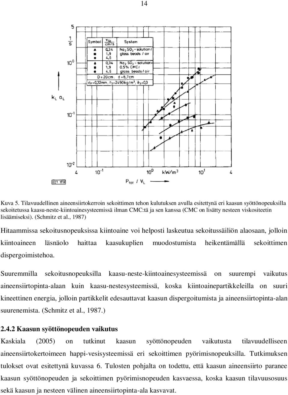 lisätty nesteen viskositeetin lisäämiseksi). (Schmitz et al.