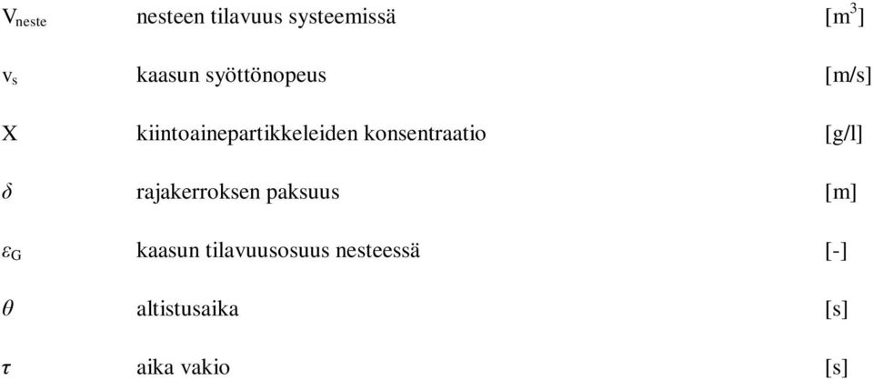 konsentraatio [g/l] δ rajakerroksen paksuus [m] ε G