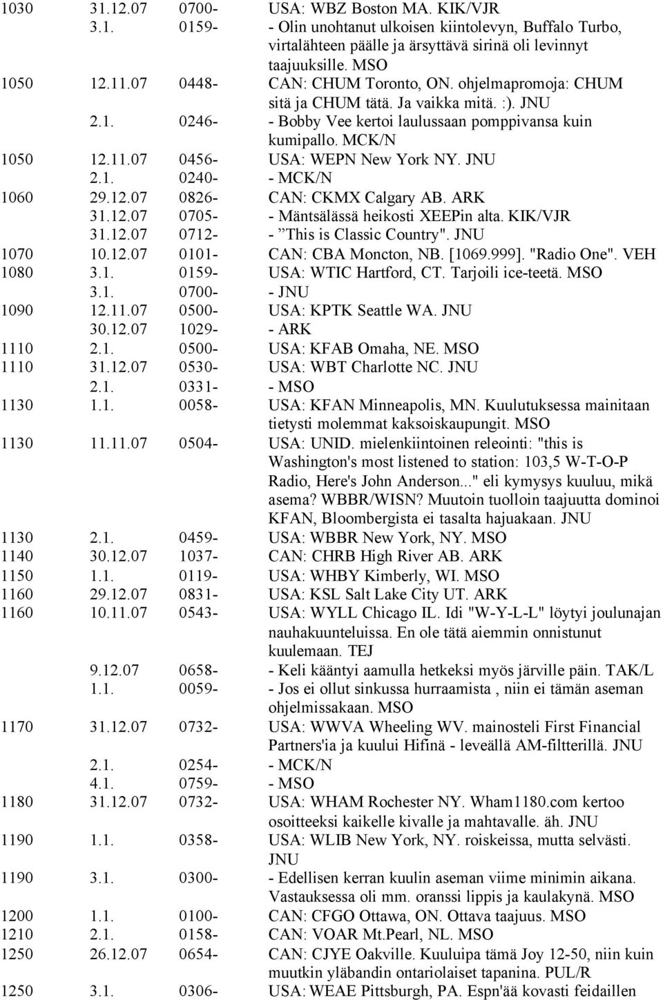 07 0456- USA: WEPN New York NY. JNU 2.1. 0240- - MCK/N 1060 29.12.07 0826- CAN: CKMX Calgary AB. ARK 31.12.07 0705- - Mäntsälässä heikosti XEEPin alta. KIK/VJR 31.12.07 0712- - This is Classic Country".