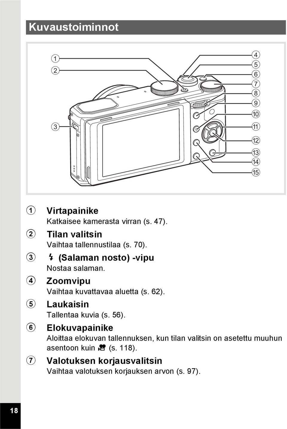 4 Zoomvipu Vaihtaa kuvattavaa aluetta (s. 62). 5 Laukaisin Tallentaa kuvia (s. 56).