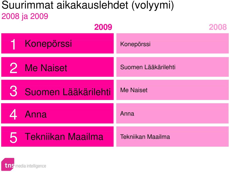 Suomen Lääkärilehti 3 Suomen Lääkärilehti Me