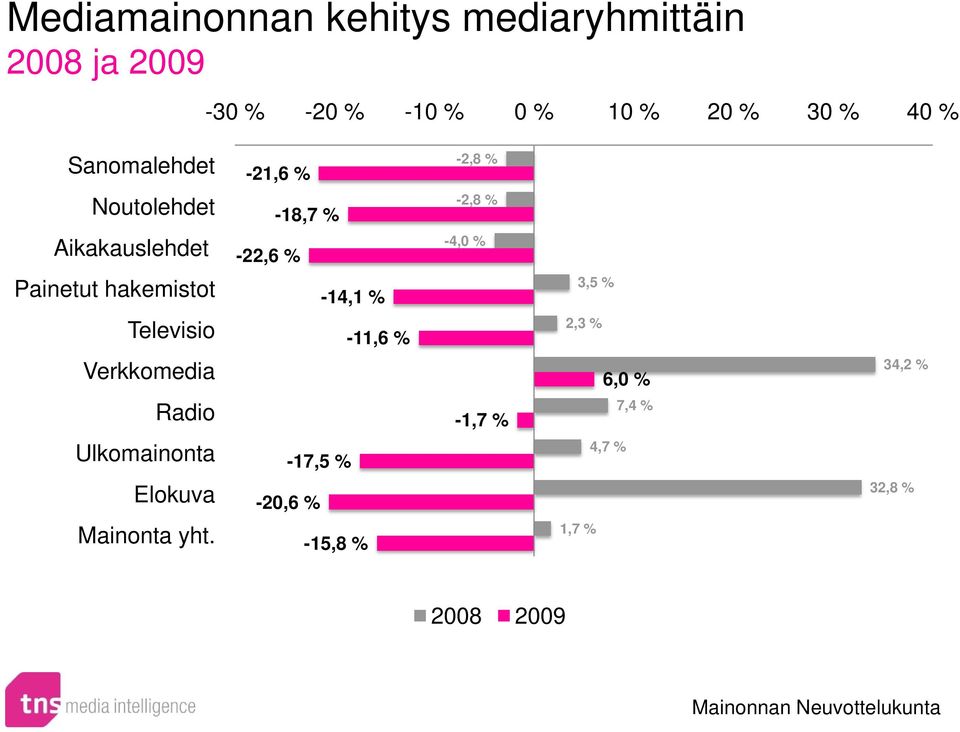 Ulkomainonta Elokuva Mainonta yht.