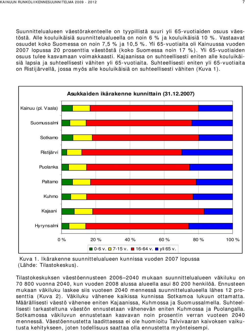 Yli 65-vuotiaita oli Kainuussa vuoden 2007 lopussa 20 prosenttia väestöstä (koko Suomessa noin 17 %). Yli 65-vuotiaiden osuus tulee kasvamaan voimakkaasti.