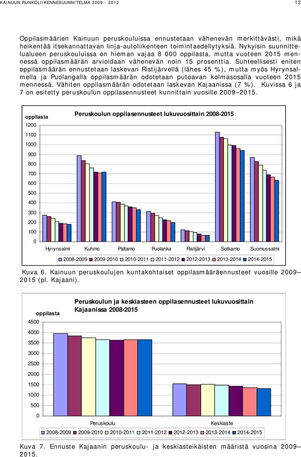 Suhteellisesti eniten oppilasmäärän ennustetaan laskevan Ristijärvellä (lähes 45 %), mutta myös Hyrynsalmella ja Puolangalla oppilasmäärän odotetaan putoavan kolmasosalla vuoteen 2015 mennessä.