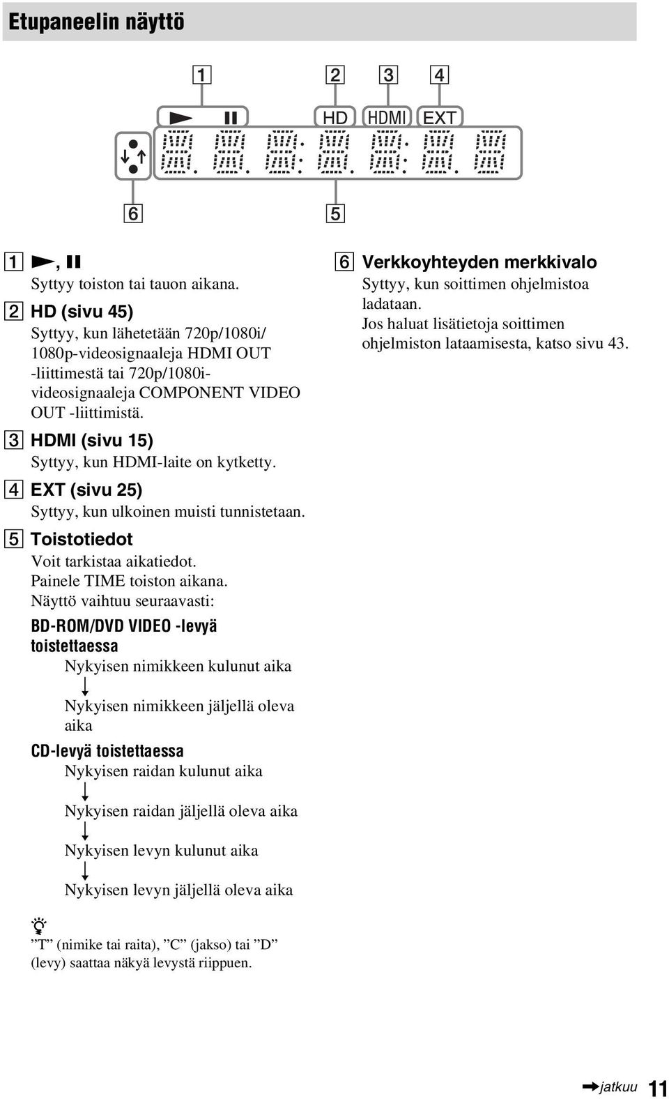 C HDMI (sivu 15) Syttyy, kun HDMI-laite on kytketty. D EXT (sivu 25) Syttyy, kun ulkoinen muisti tunnistetaan. E Toistotiedot Voit tarkistaa aikatiedot. Painele TIME toiston aikana.