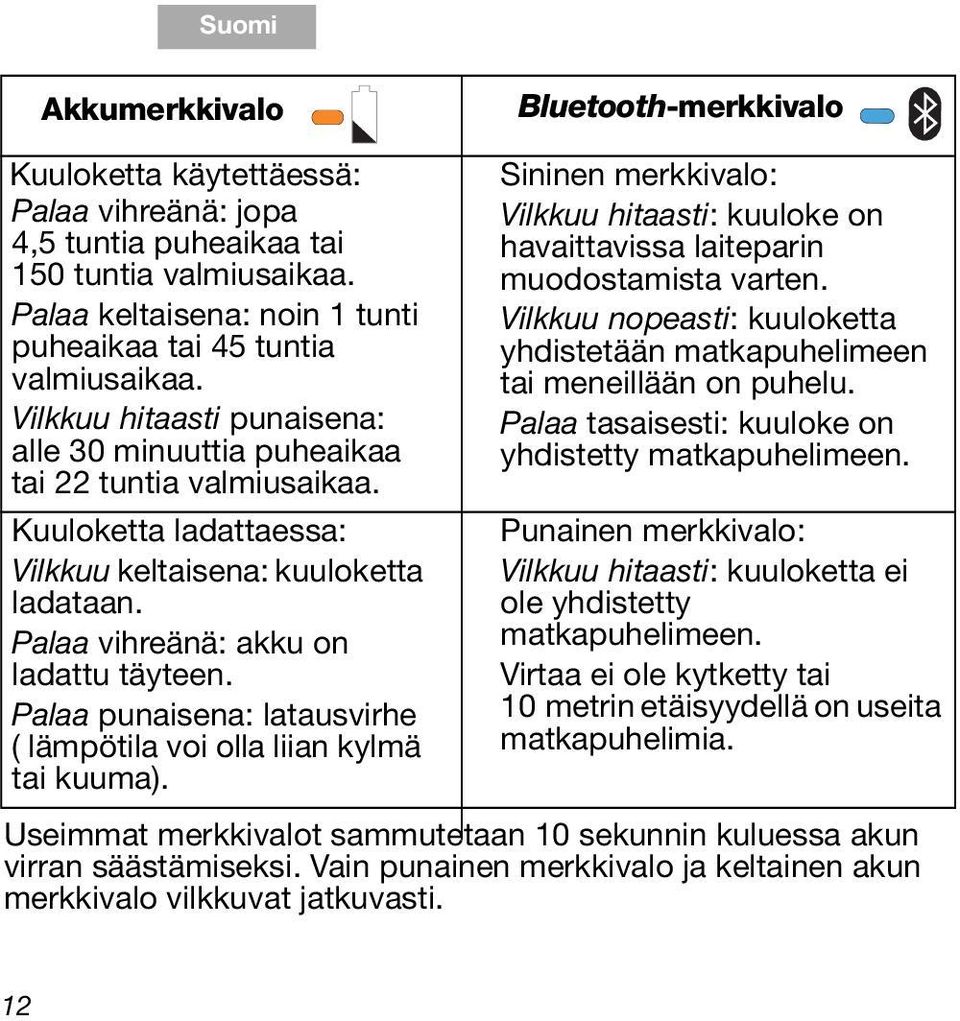 Kuuloketta ladattaessa: Vilkkuu keltaisena: kuuloketta ladataan. Palaa vihreänä: akku on ladattu täyteen. Palaa punaisena: latausvirhe ( lämpötila voi olla liian kylmä tai kuuma).