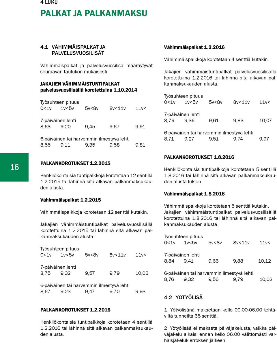 2014 Työsuhteen pituus 0<1v 1v<5v 5v<8v 8v<11v 11v< 7-päiväinen lehti 8,63 9,20 9,45 9,67 9,91 6-päiväinen tai harvemmin ilmestyvä lehti 8,55 9,11 9,35 9,58 9,81 PALKANKOROTUKSET 1.2.2015 Henkilökohtaisia tuntipalkkoja korotetaan 12 sentillä 1.