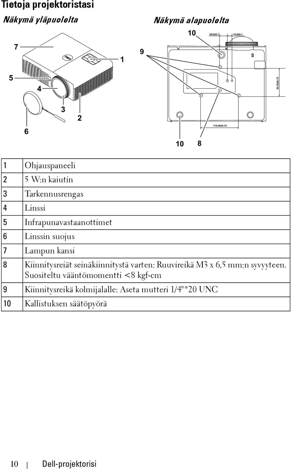 Lampun kansi 8 Kiinnitysreiät seinäkiinnitystä varten: Ruuvireikä M3 x 6,5 mm:n syvyyteen.