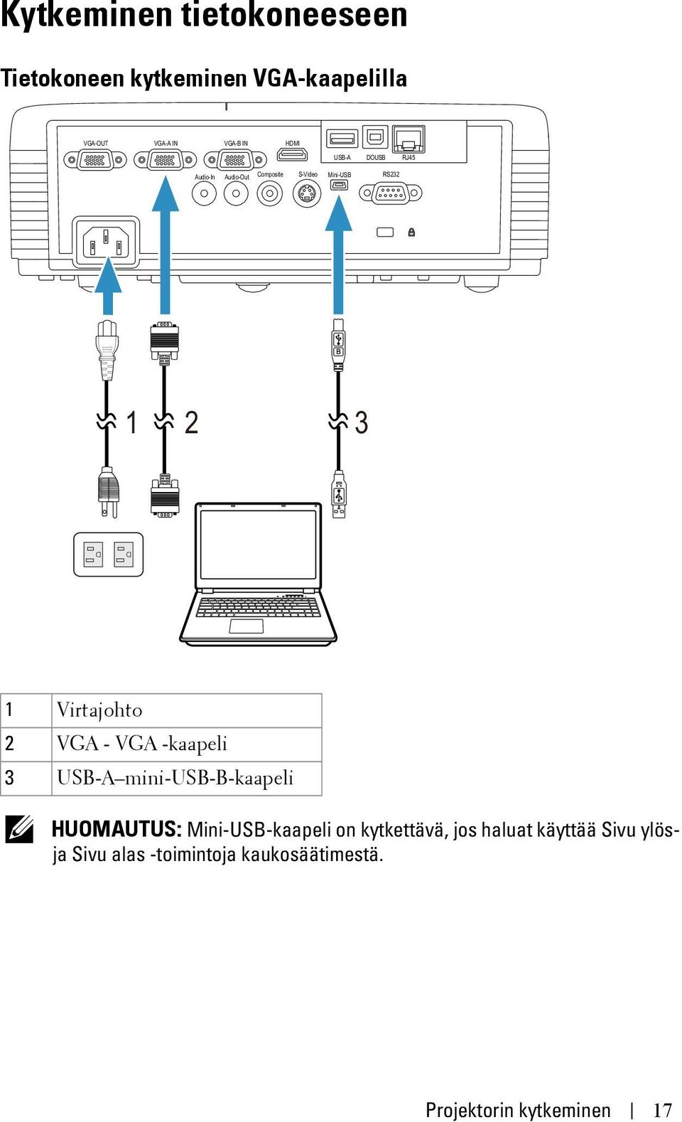 Virtajohto 2 VGA - VGA -kaapeli 3 USB-A mini-usb-b-kaapeli HUOMAUTUS: Mini-USB-kaapeli on