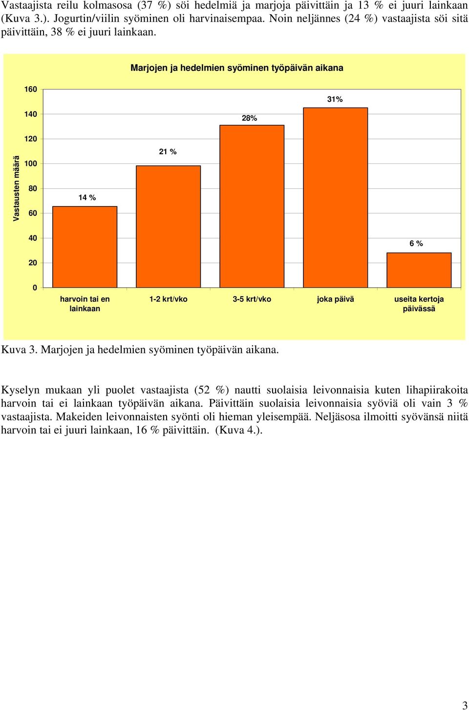 Marjojen ja hedelmien syöminen työpäivän aikana 16 14 28% 31% 12 8 6 14 % 21 % 4 6 % 2 harvoin tai en 1-2 krt/vko 3-5 krt/vko joka päivä useita kertoja Kuva 3.