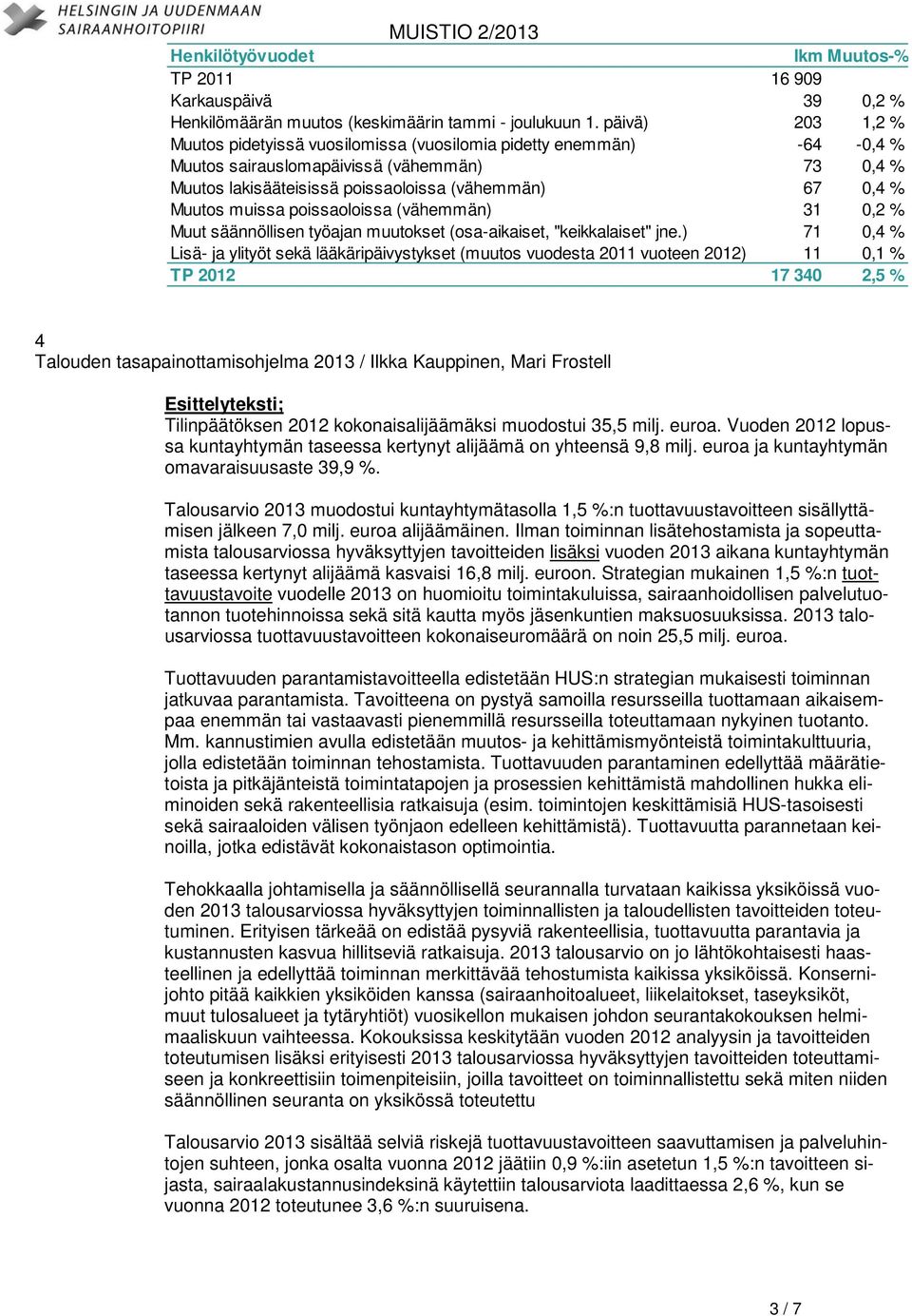 muissa poissaoloissa (vähemmän) 31 0,2 % Muut säännöllisen työajan muutokset (osa-aikaiset, "keikkalaiset" jne.