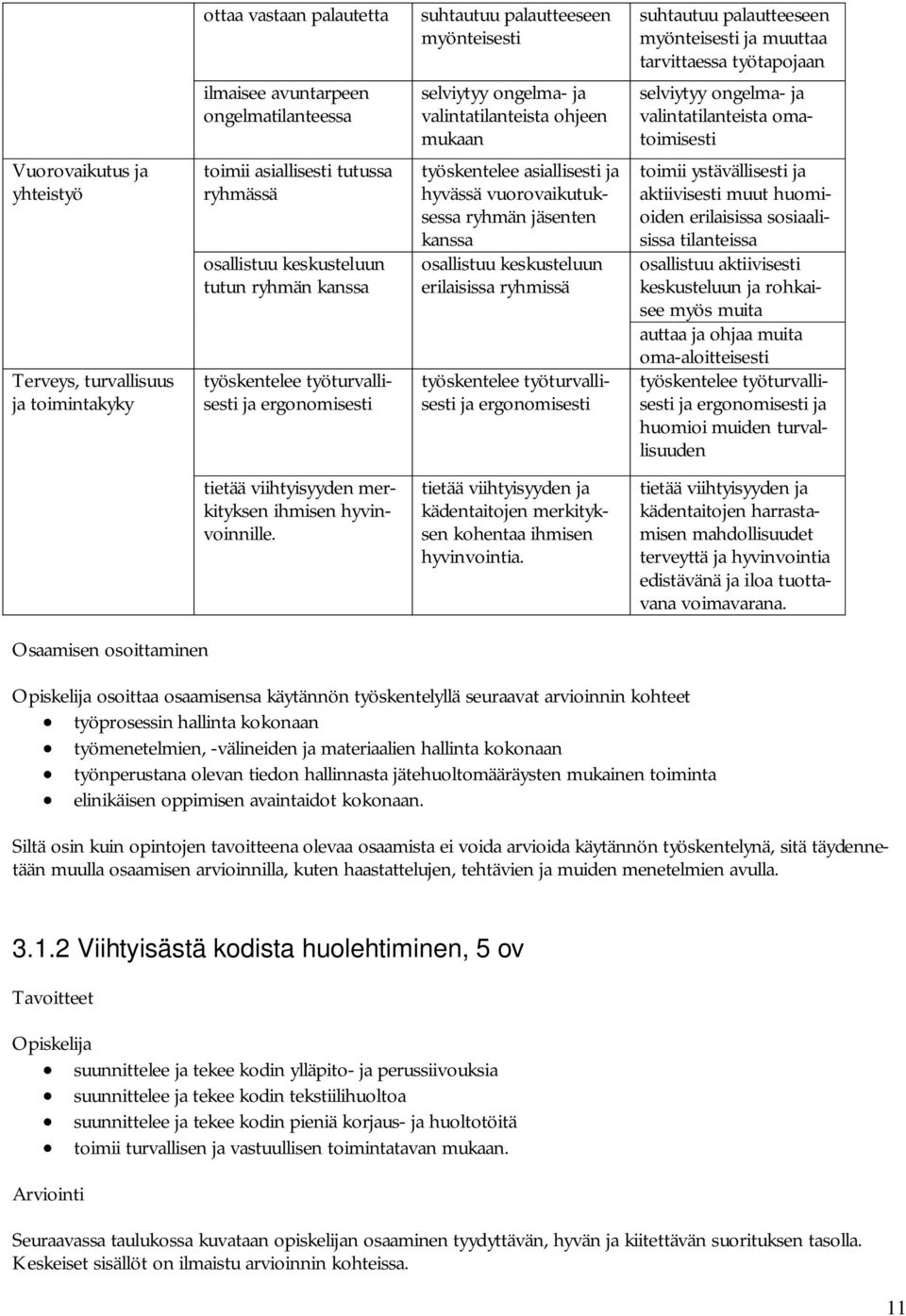 vuorovaikutuksessa ryhmän jäsenten kanssa osallistuu keskusteluun erilaisissa ryhmissä työskentelee työturvallisesti ja ergonomisesti suhtautuu palautteeseen myönteisesti ja muuttaa tarvittaessa