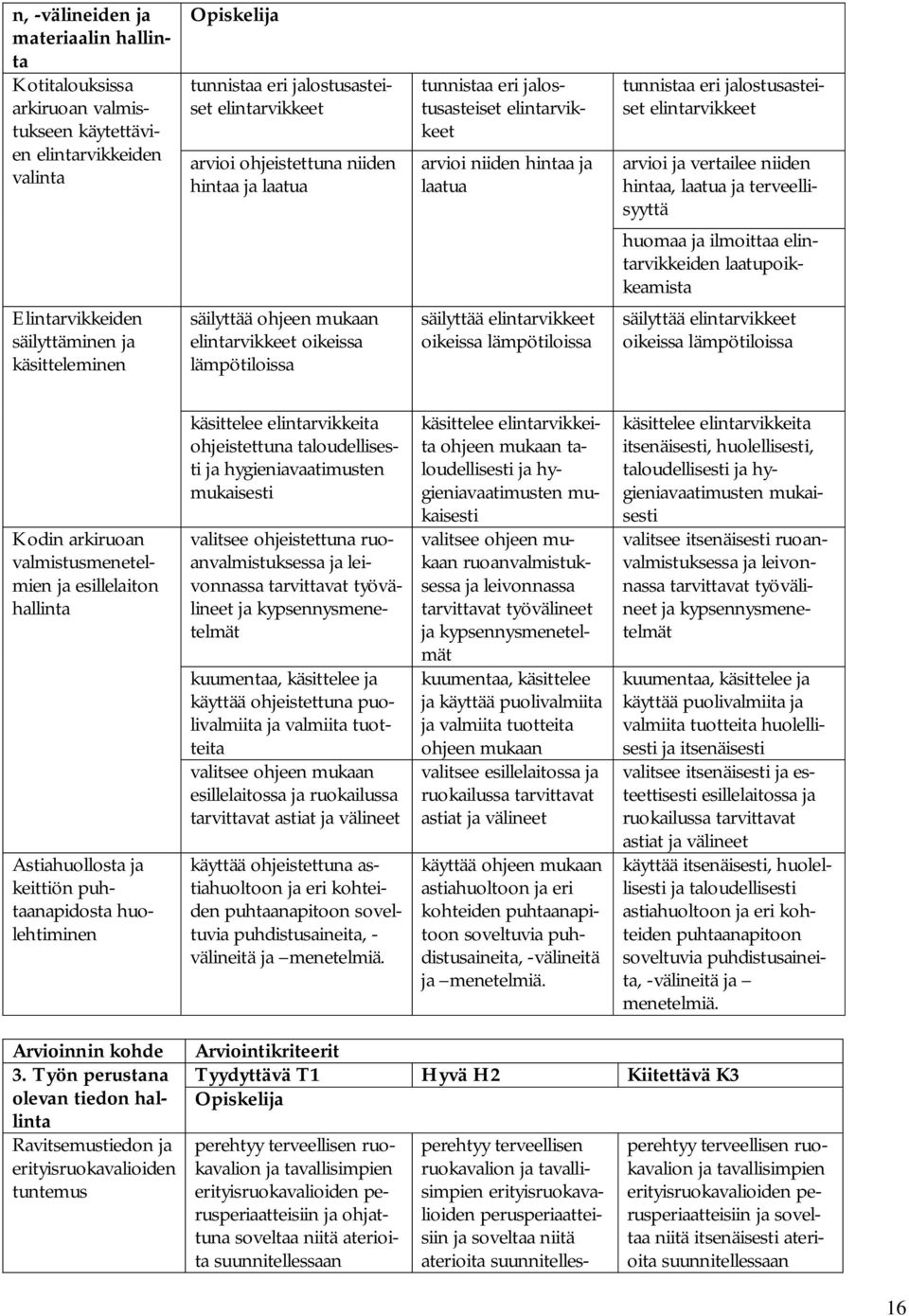 säilyttää elintarvikkeet oikeissa lämpötiloissa tunnistaa eri jalostusasteiset elintarvikkeet arvioi ja vertailee niiden hintaa, laatua ja terveellisyyttä huomaa ja ilmoittaa elintarvikkeiden