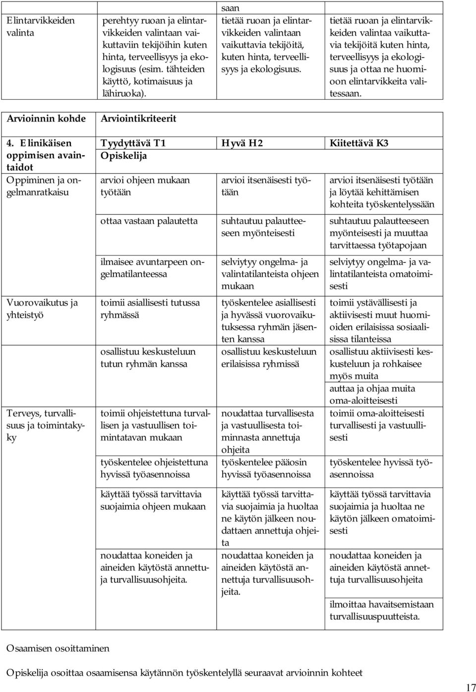 tietää ruoan ja elintarvikkeiden valintaa vaikuttavia tekijöitä kuten hinta, terveellisyys ja ekologisuus ja ottaa ne huomioon elintarvikkeita valitessaan. Arvioinnin kohde Arviointikriteerit 4.