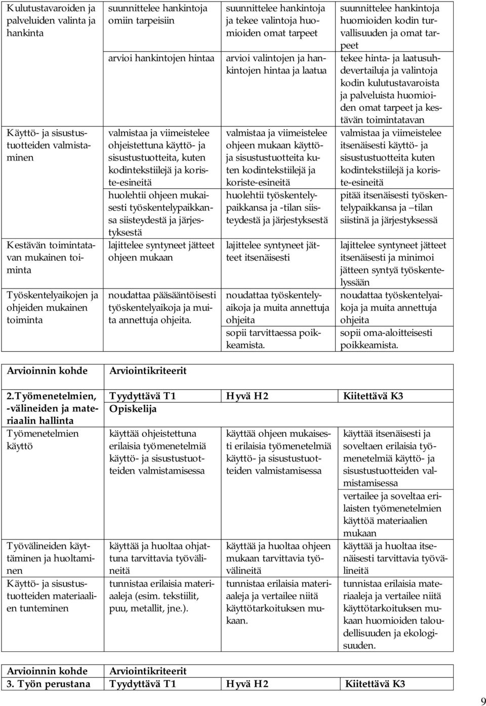 työskentelypaikkansa siisteydestä ja järjestyksestä lajittelee syntyneet jätteet ohjeen mukaan noudattaa pääsääntöisesti työskentelyaikoja ja muita annettuja ohjeita.