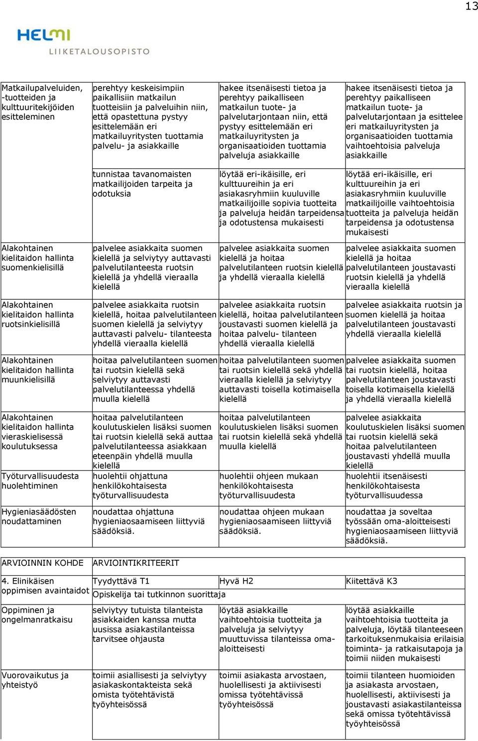 organisaatioiden tuottamia palveluja asiakkaille hakee itsenäisesti tietoa ja perehtyy paikalliseen matkailun tuote- ja palvelutarjontaan ja esittelee eri matkailuyritysten ja organisaatioiden