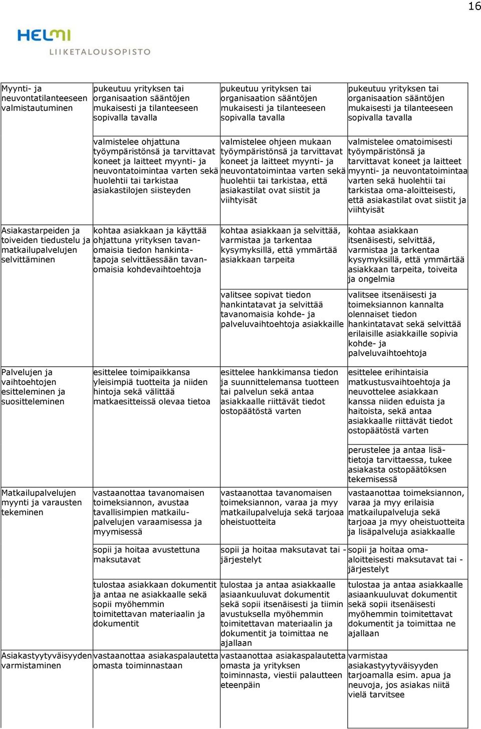 laitteet myynti- ja neuvontatoimintaa varten sekä huolehtii tai tarkistaa asiakastilojen siisteyden valmistelee ohjeen mukaan työympäristönsä ja tarvittavat koneet ja laitteet myynti- ja valmistelee