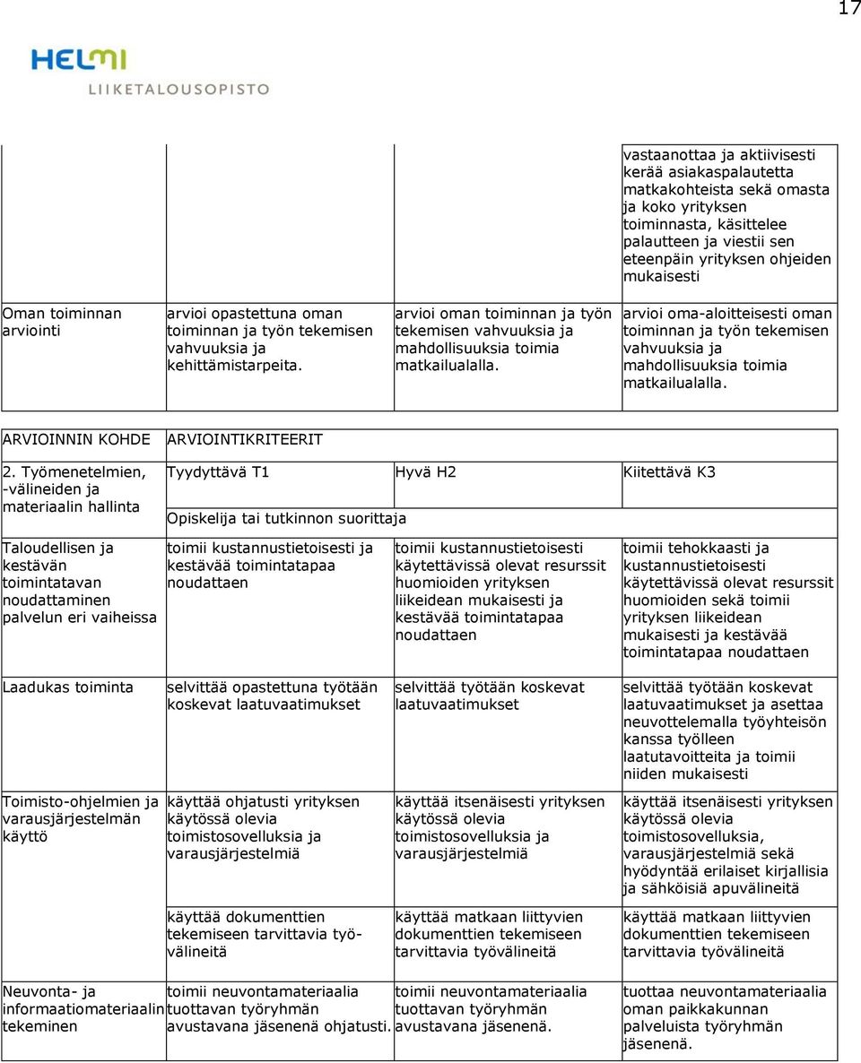 arvioi oma-aloitteisesti oman toiminnan ja työn tekemisen vahvuuksia ja mahdollisuuksia toimia matkailualalla. 2.