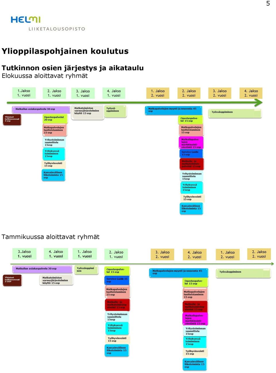 aikataulu Elokuussa aloittavat