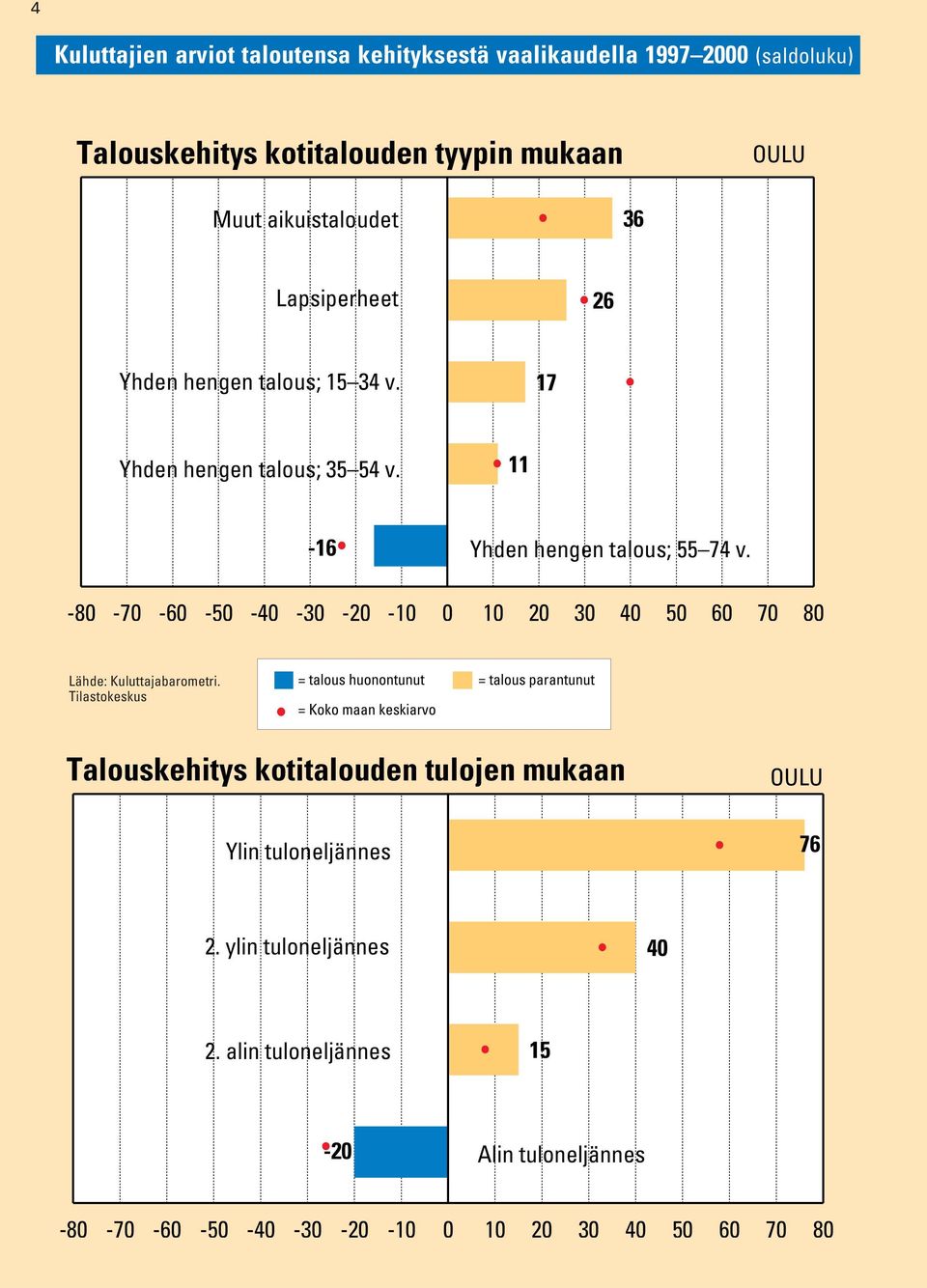 11 - Yhden hengen talous; 55 74 v.