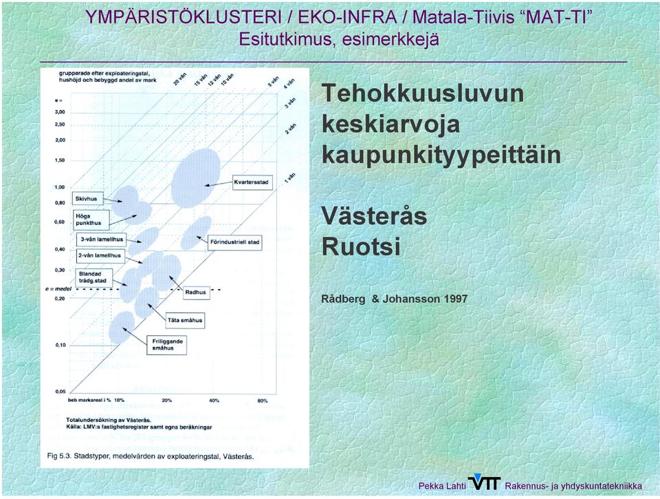 kaupunkityypeittäin