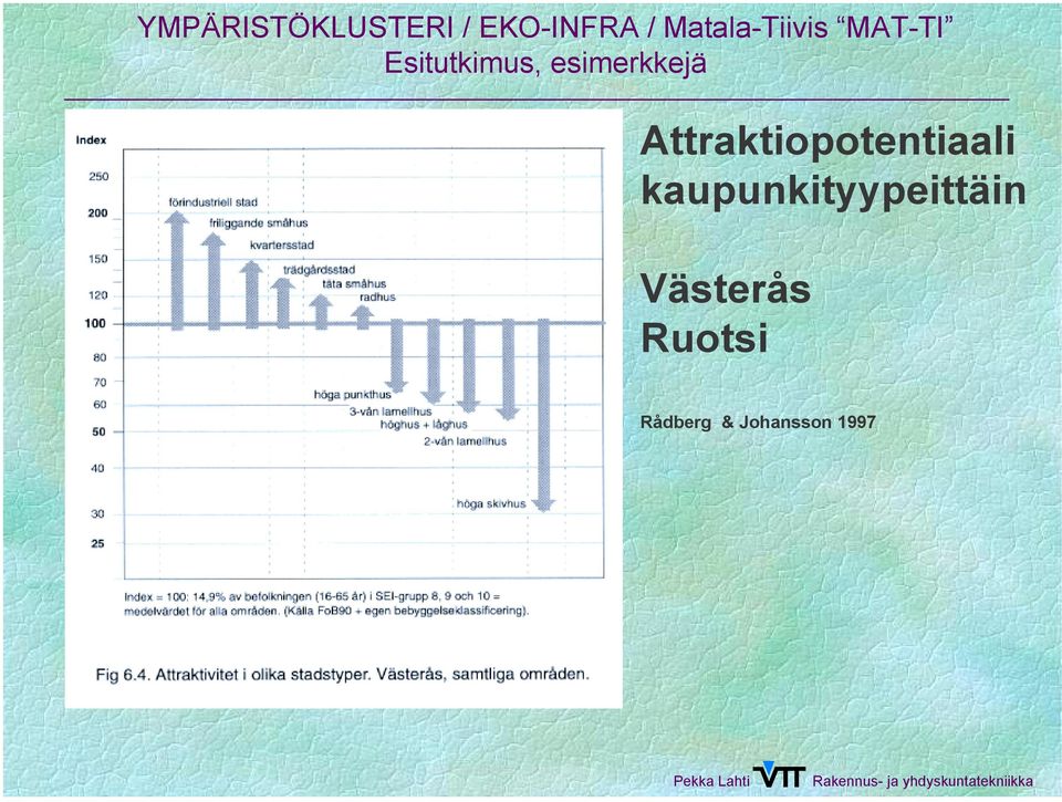 kaupunkityypeittäin