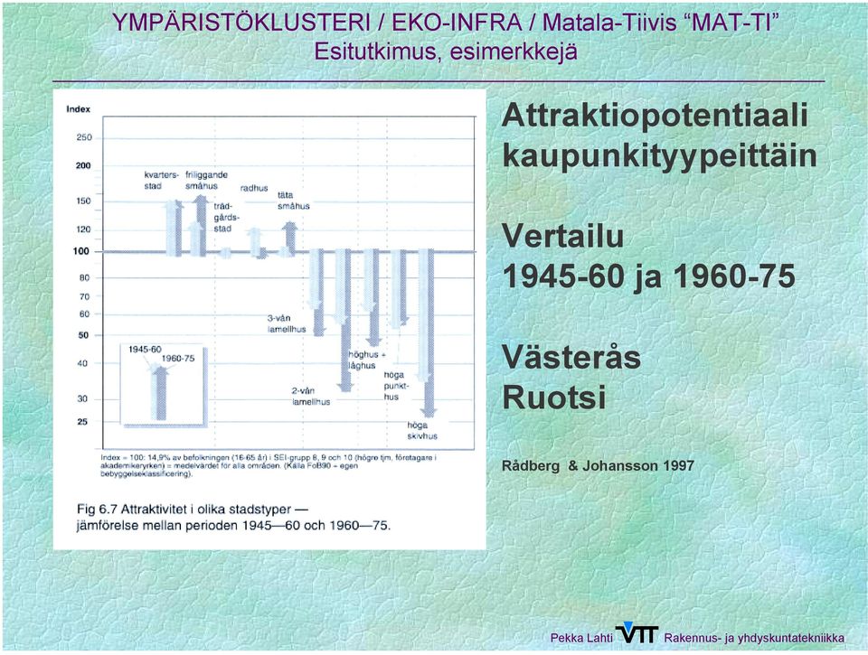 kaupunkityypeittäin Vertailu