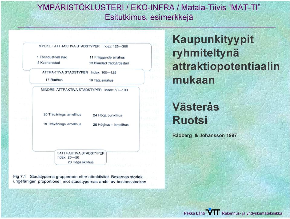 attraktiopotentiaalin mukaan