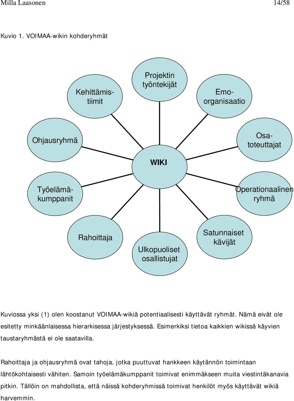 osallistujat Satunnaiset kävijät Kuviossa yksi (1) olen koostanut VOIMAA-wikiä potentiaalisesti käyttävät ryhmät. Nämä eivät ole esitetty minkäänlaisessa hierarkisessa järjestyksessä.