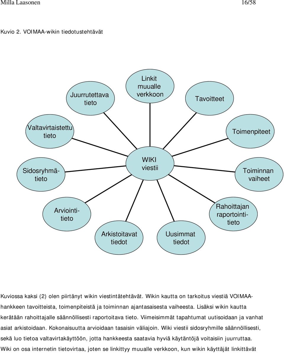 tiedot Uusimmat tiedot Rahoittajan raportointitieto Kuviossa kaksi (2) olen piirtänyt wikin viestintätehtävät.