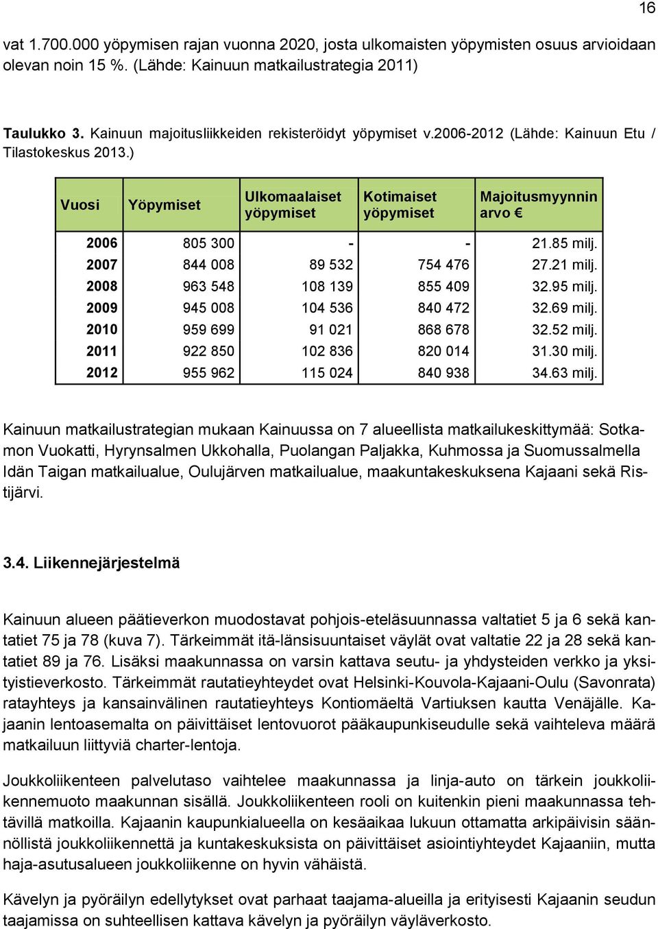 ) Vuosi Yöpymiset Ulkomaalaiset yöpymiset Kotimaiset yöpymiset Majoitusmyynnin arvo 2006 805 300 - - 21.85 milj. 2007 844 008 89 532 754 476 27.21 milj. 2008 963 548 108 139 855 409 32.95 milj.