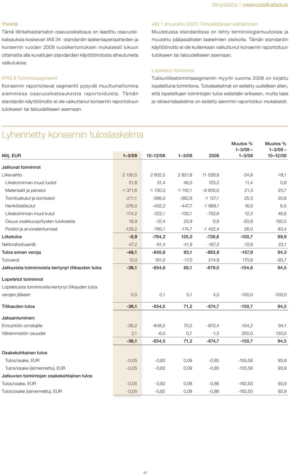 osavuosikatsauksista raportoiduista. Tämän standardin käyttöönotto ei ole vaikuttanut konsernin raportoituun tulokseen tai taloudelliseen asemaan.