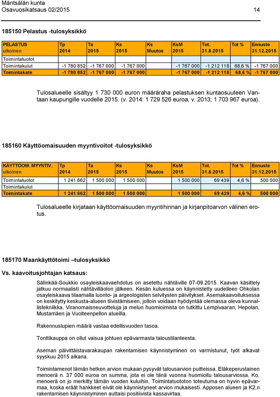 sisältyy 1 730 000 euron määräraha pelastuksen kuntaosuuteen Vantaan kaupungille vuodelle. (v. 2014: 1 729 526 euroa, v. 2013; 1 703 967 euroa).