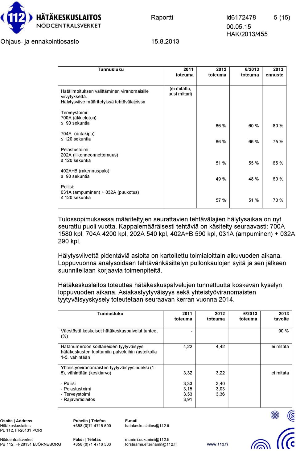 (liikenneonnettomuus) 120 sekuntia 51 % 55 % 65 % 402A+B (rakennuspalo) 90 sekuntia 49 % 48 % 60 % Poliisi: 031A (ampuminen) + 032A (puukotus) 120 sekuntia 57 % 51 % 70 % Tulossopimuksessa