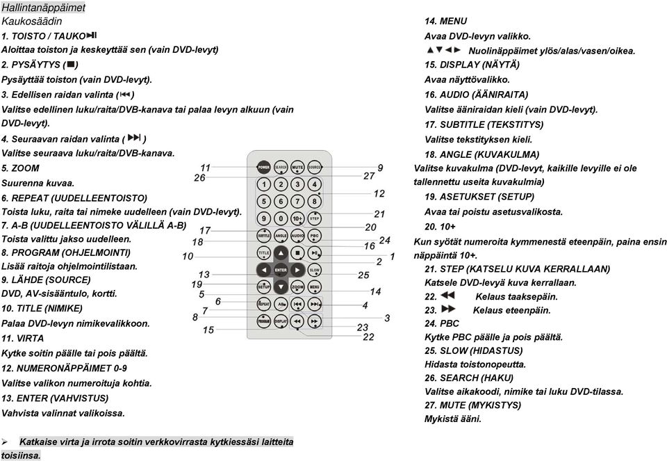 ZOOM Suurenna kuvaa. 6. REPEAT (UUDELLEENTOISTO) Toista luku, raita tai nimeke uudelleen (vain DVD-levyt). 7. A-B (UUDELLEENTOISTO VÄLILLÄ A-B) Toista valittu jakso uudelleen. 8.