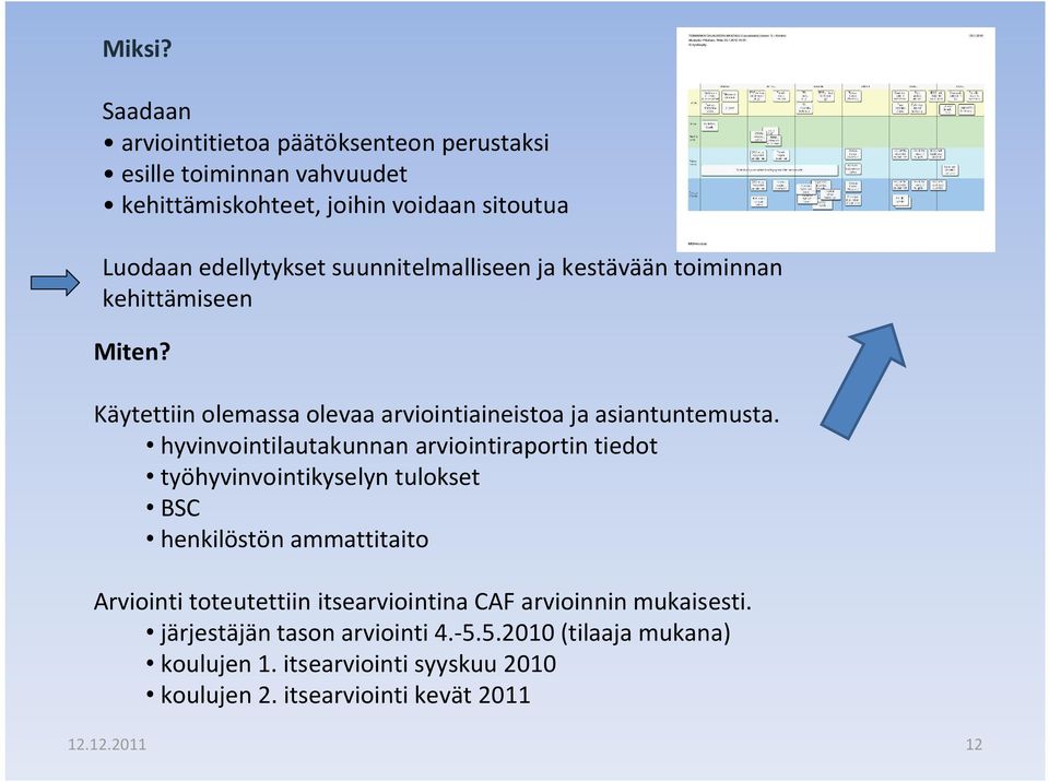 suunnitelmalliseen ja kestävään toiminnan kehittämiseen Miten? Käytettiin olemassa olevaa arviointiaineistoa ja asiantuntemusta.