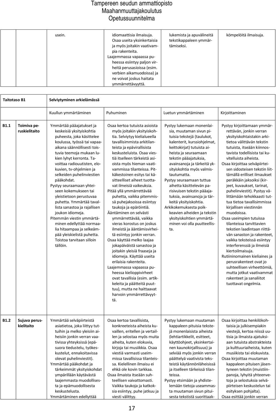 Taitotaso B1 Selviytyminen arkielämässä Kuullun ymmärtäminen Puhuminen Luetun ymmärtäminen Kirjoittaminen B1.