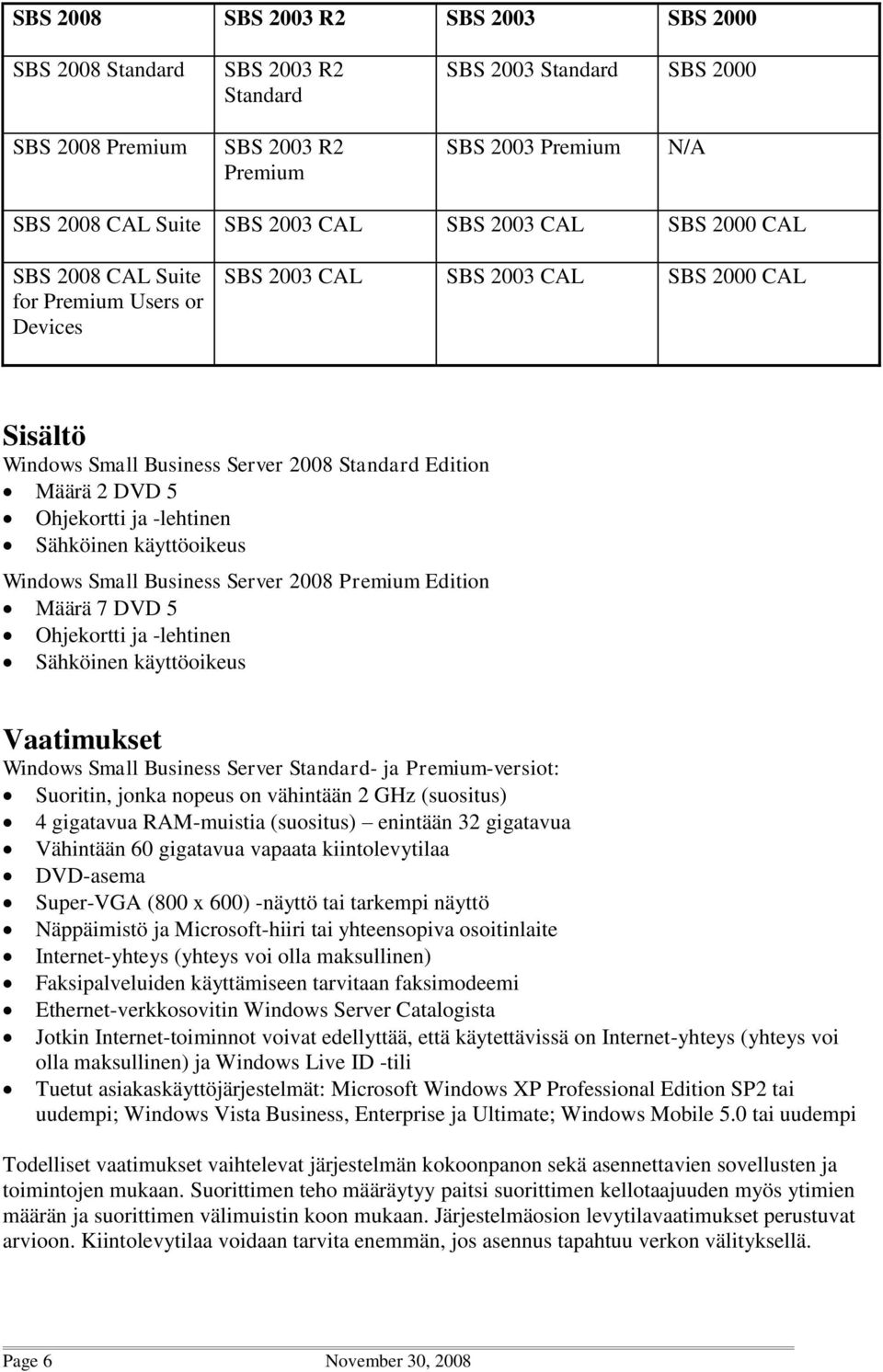 Sähköinen käyttöoikeus Windows Small Business Server 2008 Premium Määrä 7 DVD 5 Ohjekortti ja -lehtinen Sähköinen käyttöoikeus Vaatimukset Windows Small Business Server Standard- ja Premium-versiot: