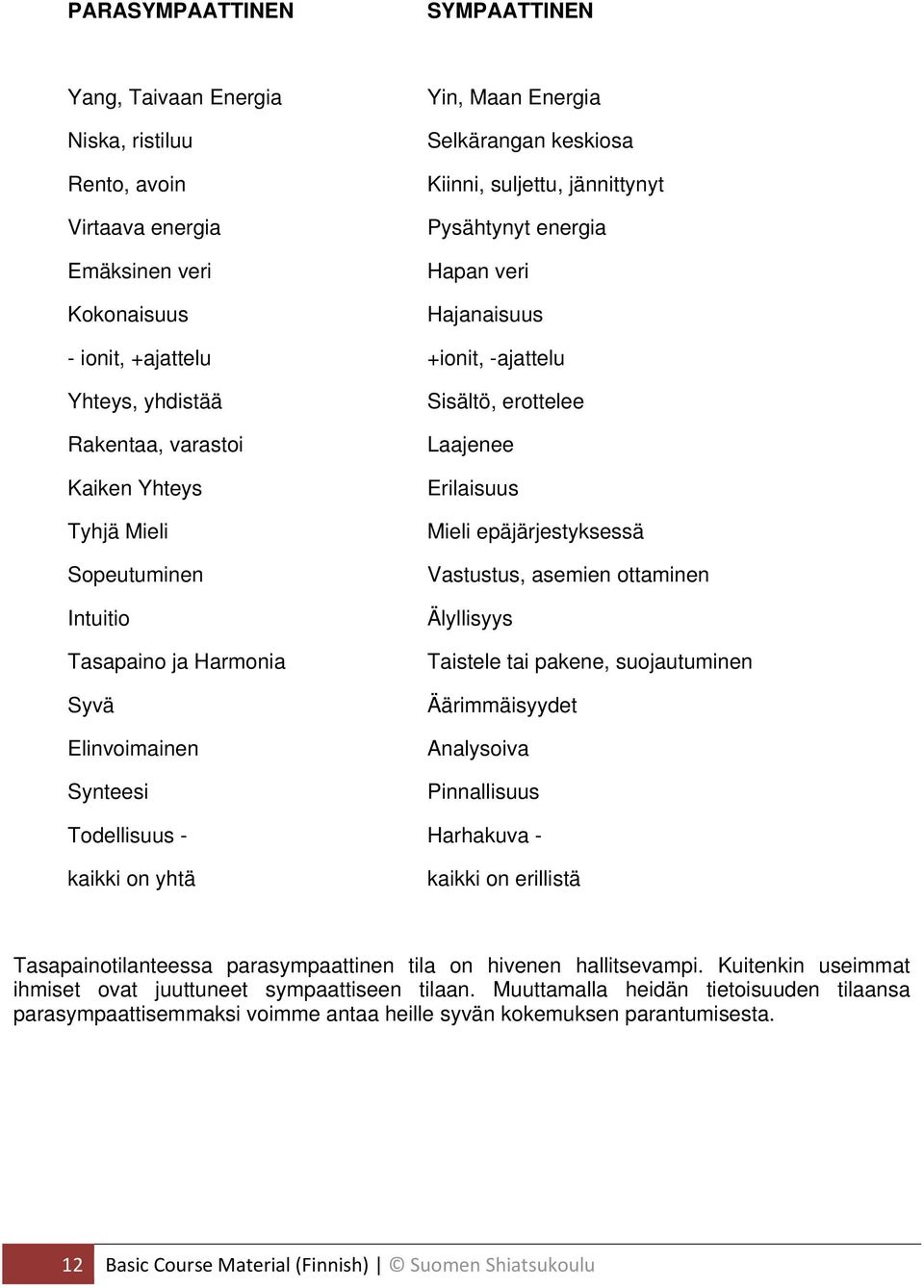 Elinvoimainen Synteesi Sisältö, erottelee Laajenee Erilaisuus Mieli epäjärjestyksessä Vastustus, asemien ottaminen Älyllisyys Taistele tai pakene, suojautuminen Äärimmäisyydet Analysoiva Pinnallisuus