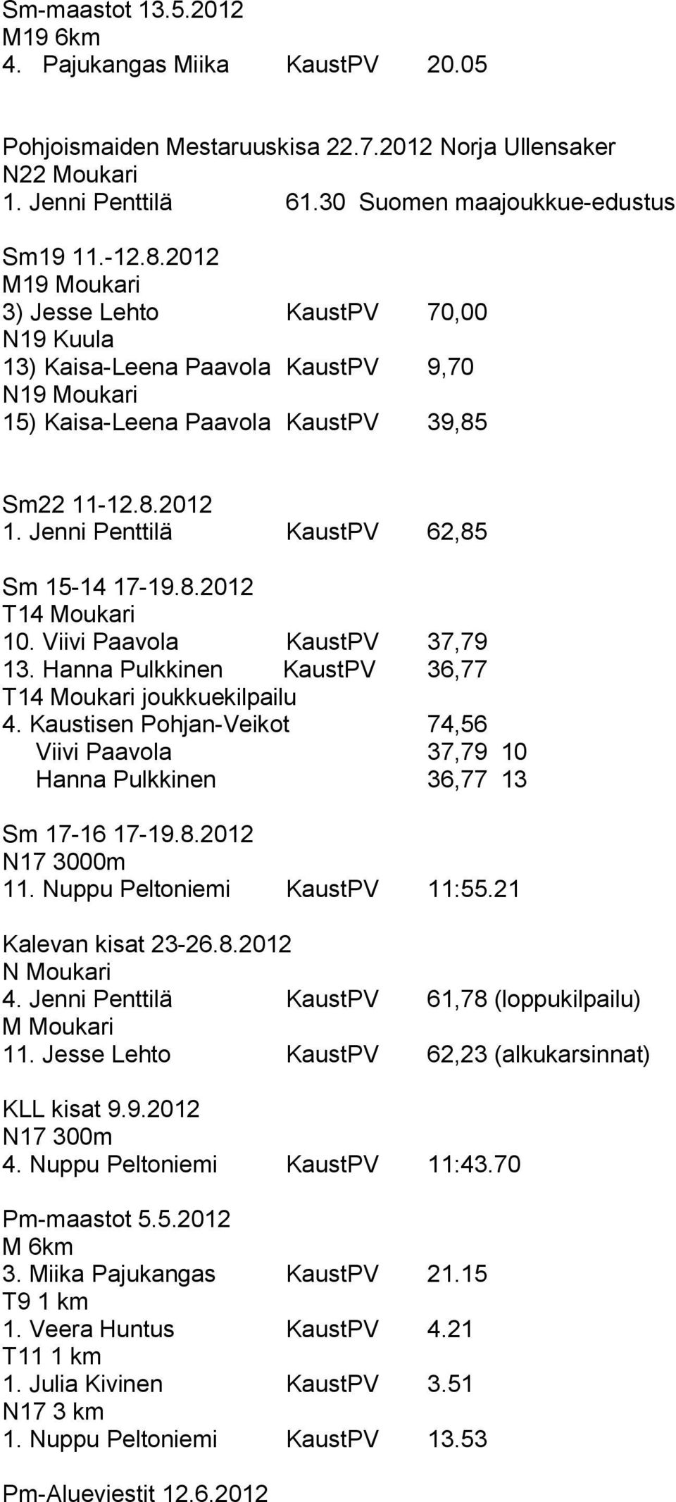 Jenni Penttilä KaustPV 62,85 Sm 15-14 17-19.8.2012 T14 Moukari 10. Viivi Paavola KaustPV 37,79 13. Hanna Pulkkinen KaustPV 36,77 T14 Moukari joukkuekilpailu 4.