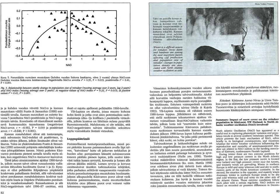 019, positiivisilla r' = 0.41, p < 0.001. Fig. 5.